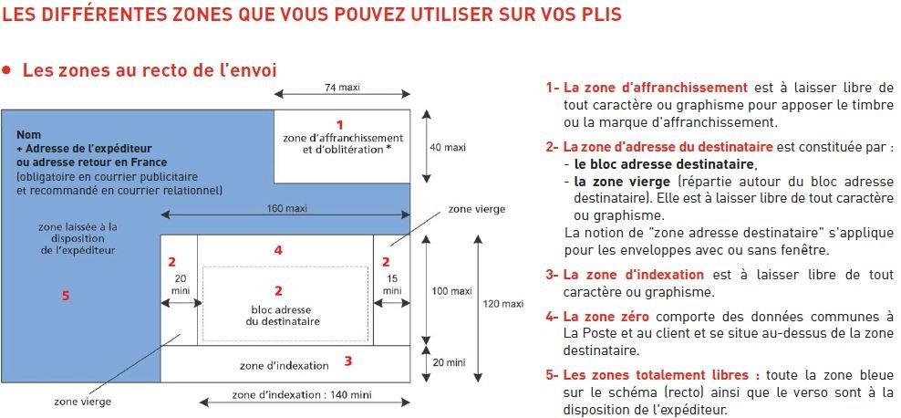 Regles de présentation